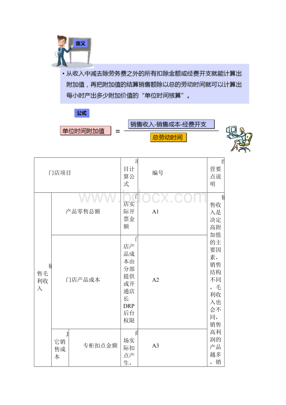 经典阿米巴实操手册.docx_第3页