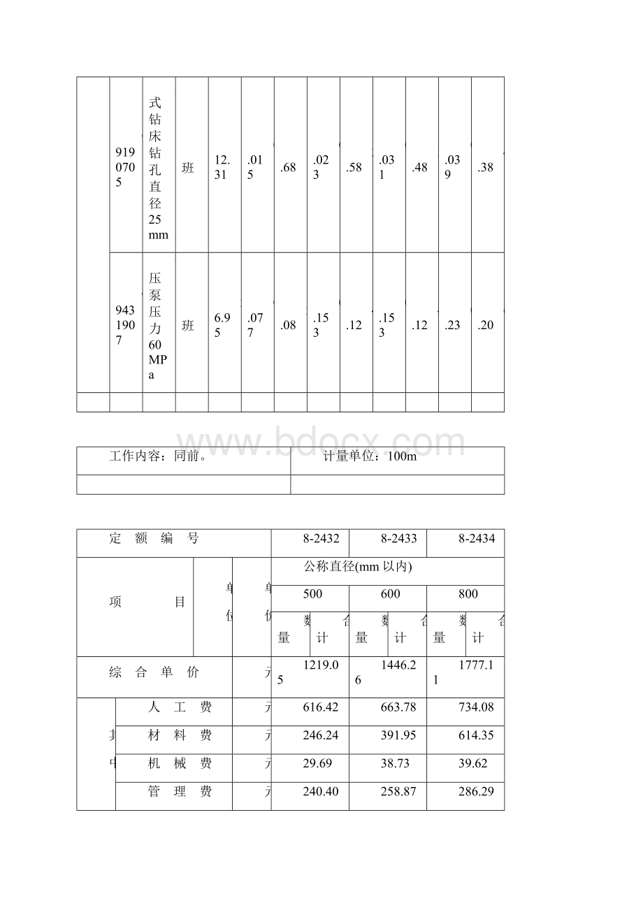 第六章 管道压力试验吹扫与清洗定额.docx_第3页