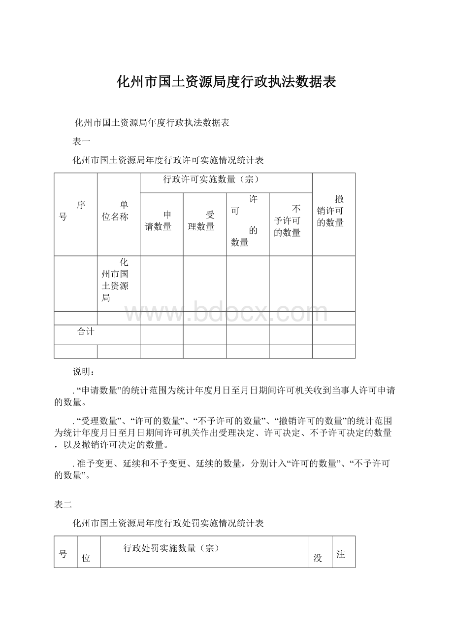 化州市国土资源局度行政执法数据表文档格式.docx