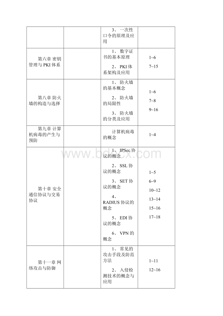 电子商务安全与保密同步练习册Word文档下载推荐.docx_第2页