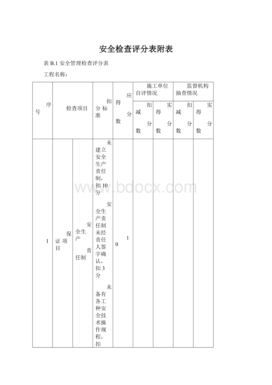 安全检查评分表附表.docx_第1页