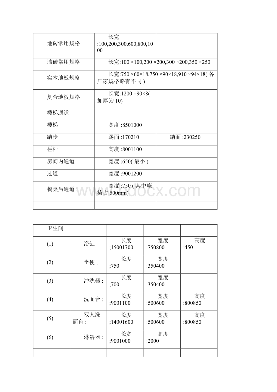 CAD家具布置尺寸.docx_第2页