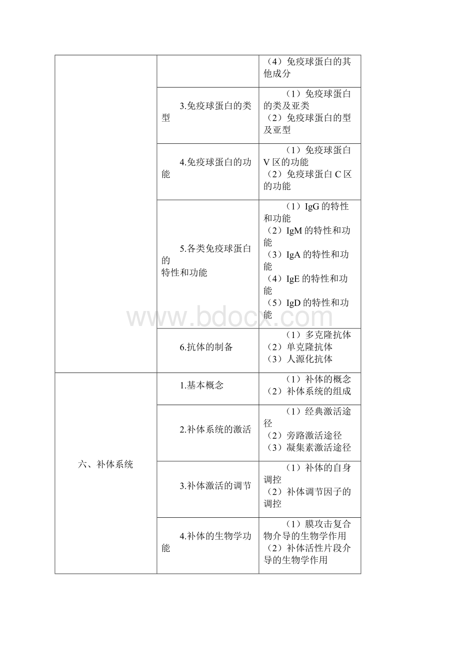 临床执业医师考试大纲《医学免疫学Word格式.docx_第3页