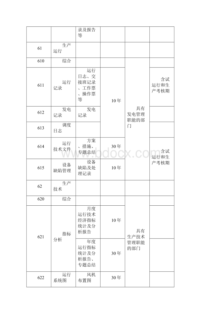 风电项目工程文件档案分类及保管期限划分表文档格式.docx_第2页