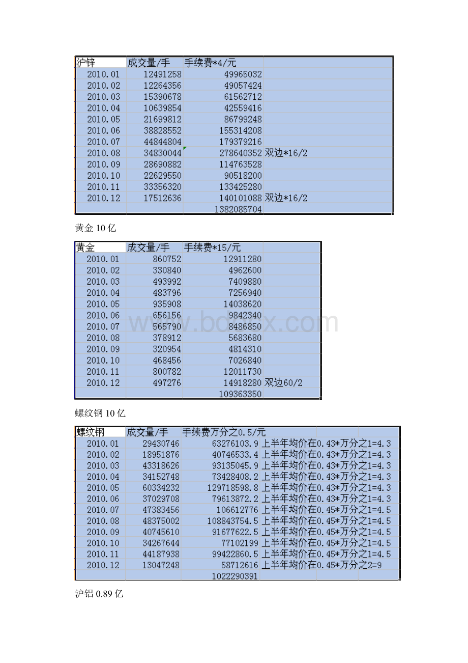 高额手续费.docx_第3页