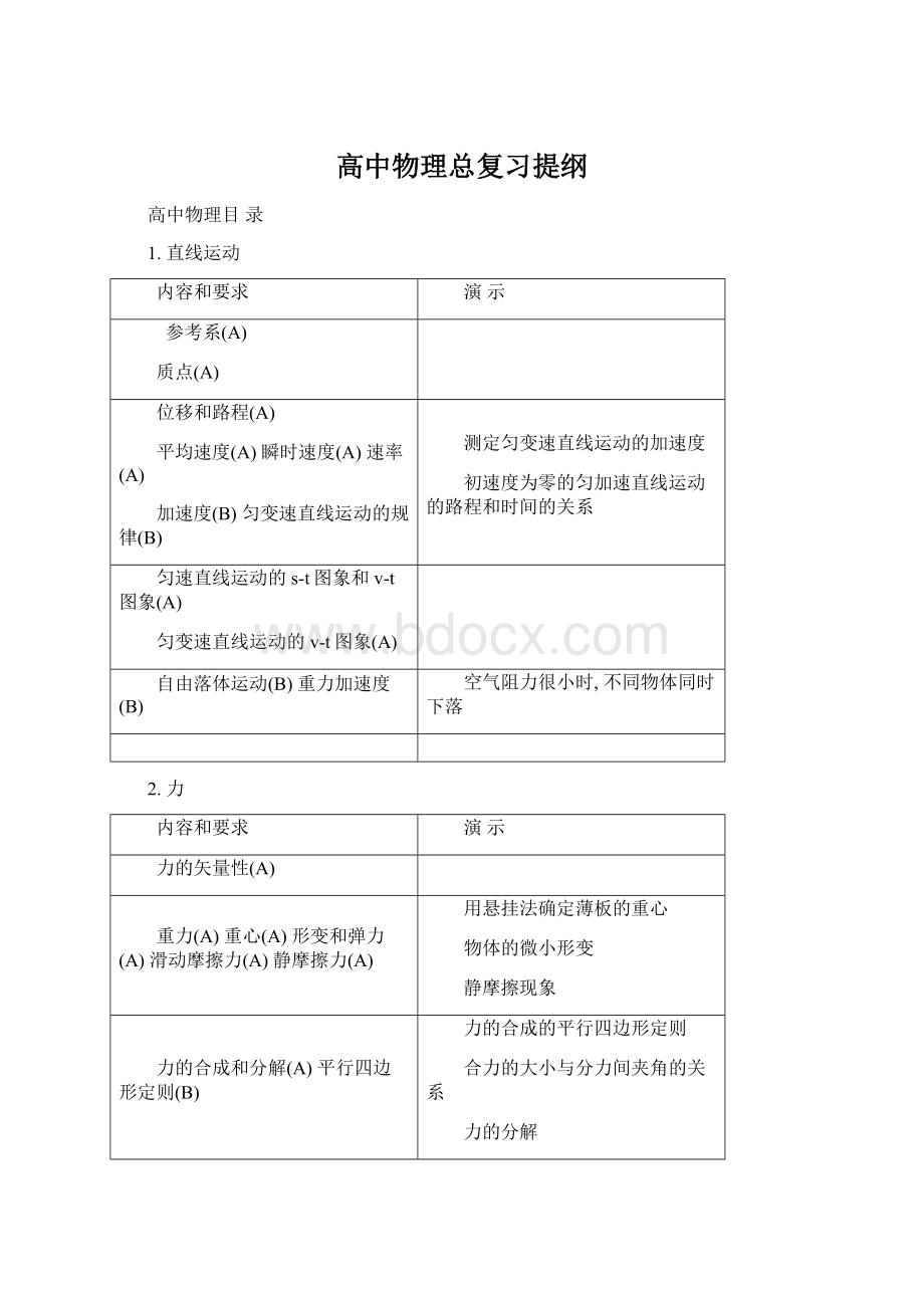 高中物理总复习提纲Word格式.docx