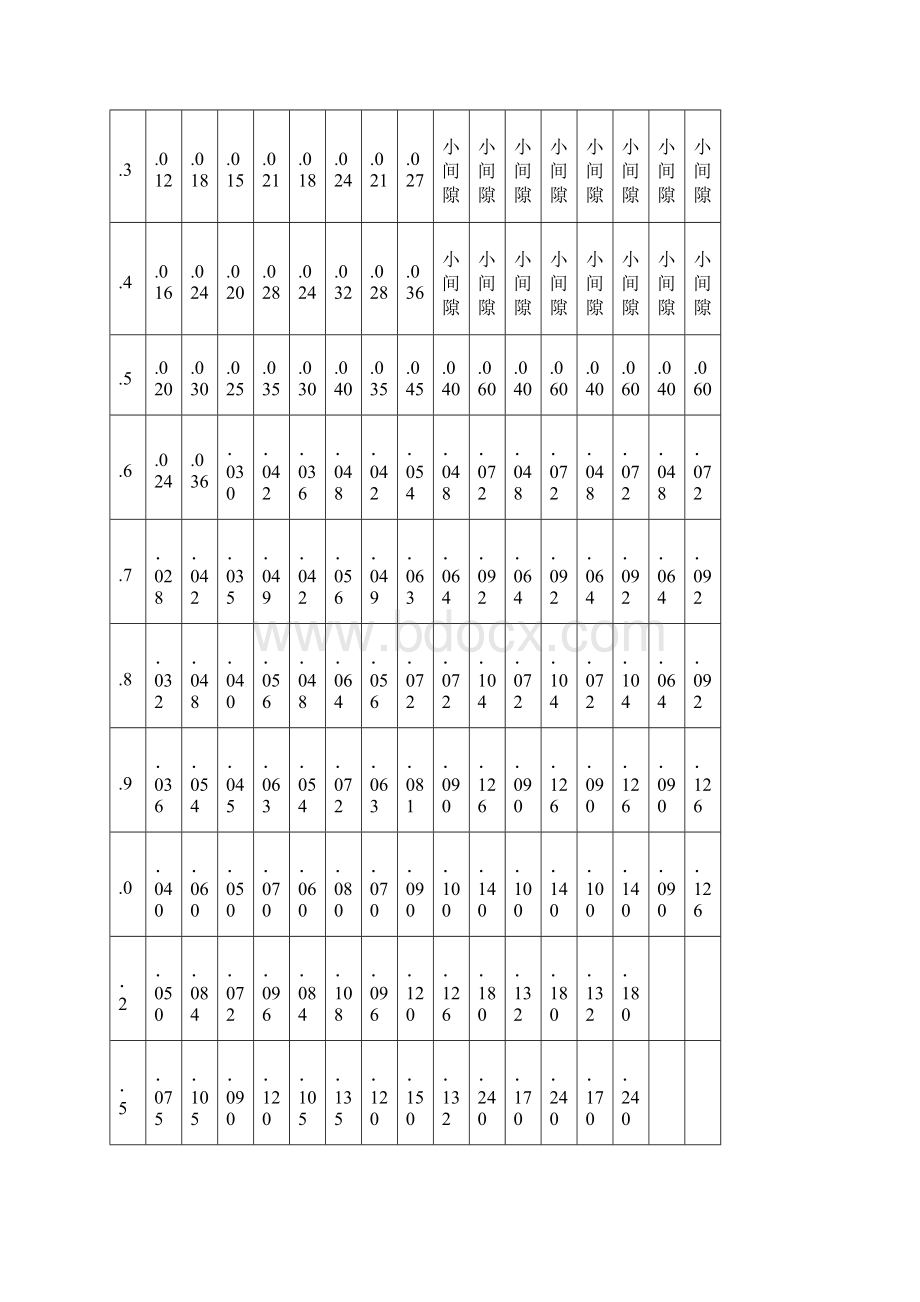 冲压工艺常用的参数.docx_第2页