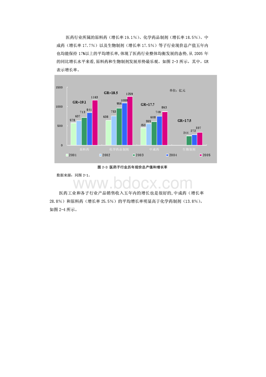 双鹤药业经营管理问题.docx_第3页