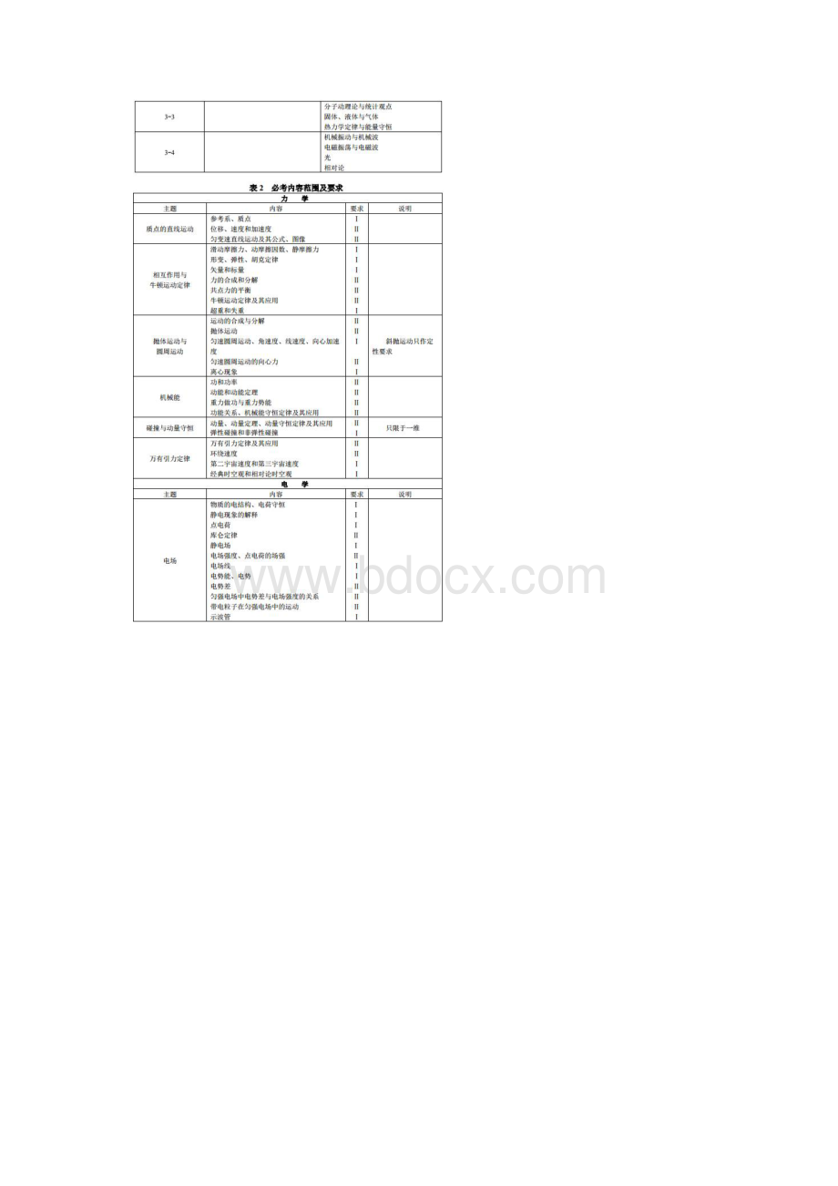 高考物理考试大纲解读及备考策略汇总.docx_第3页