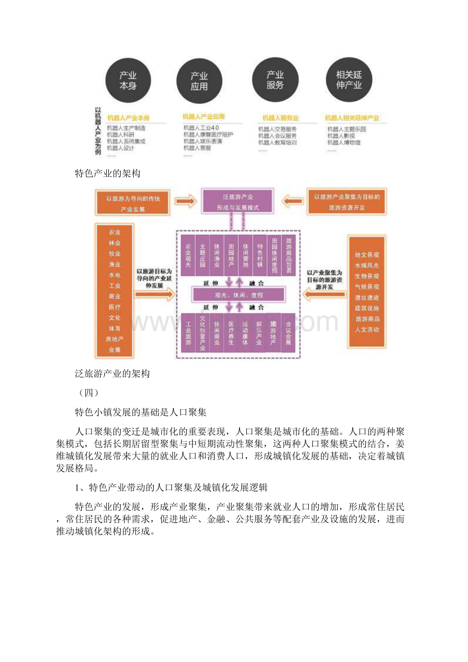 特色小镇开发要点研究Word文件下载.docx_第3页