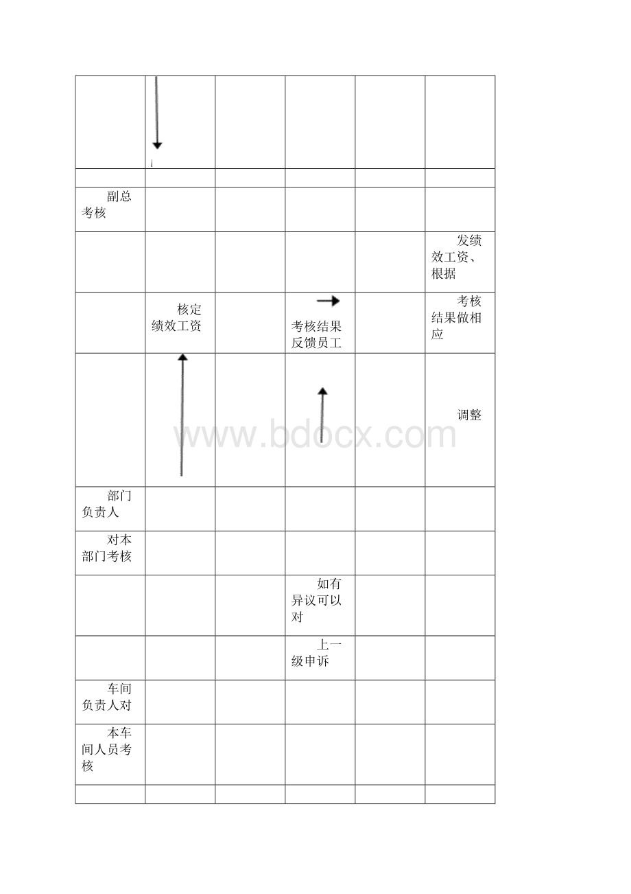 生产绩效考核管理办法资料Word格式文档下载.docx_第3页