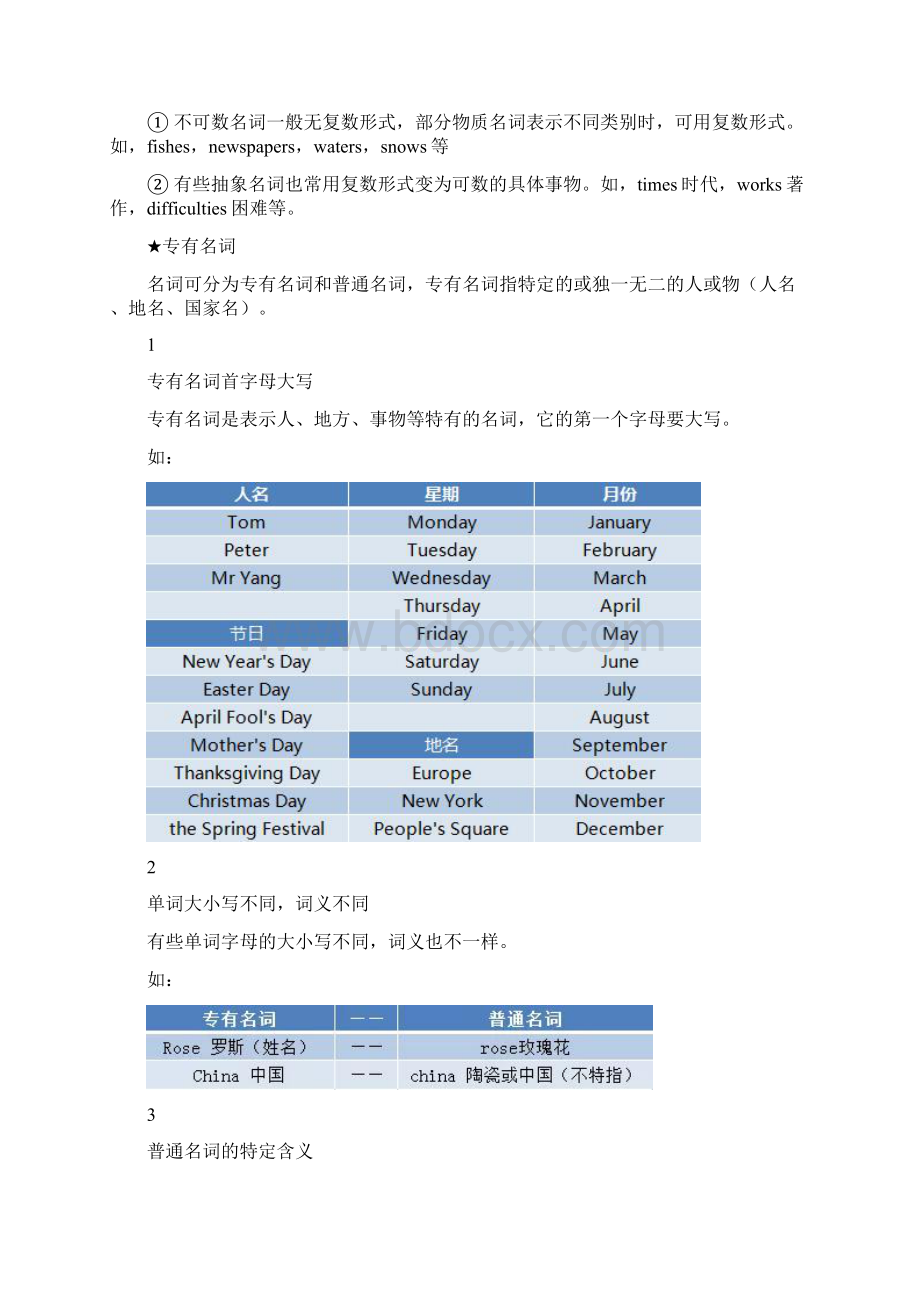 优高考英语大纲规定的24个语法梳理Word文档格式.docx_第3页