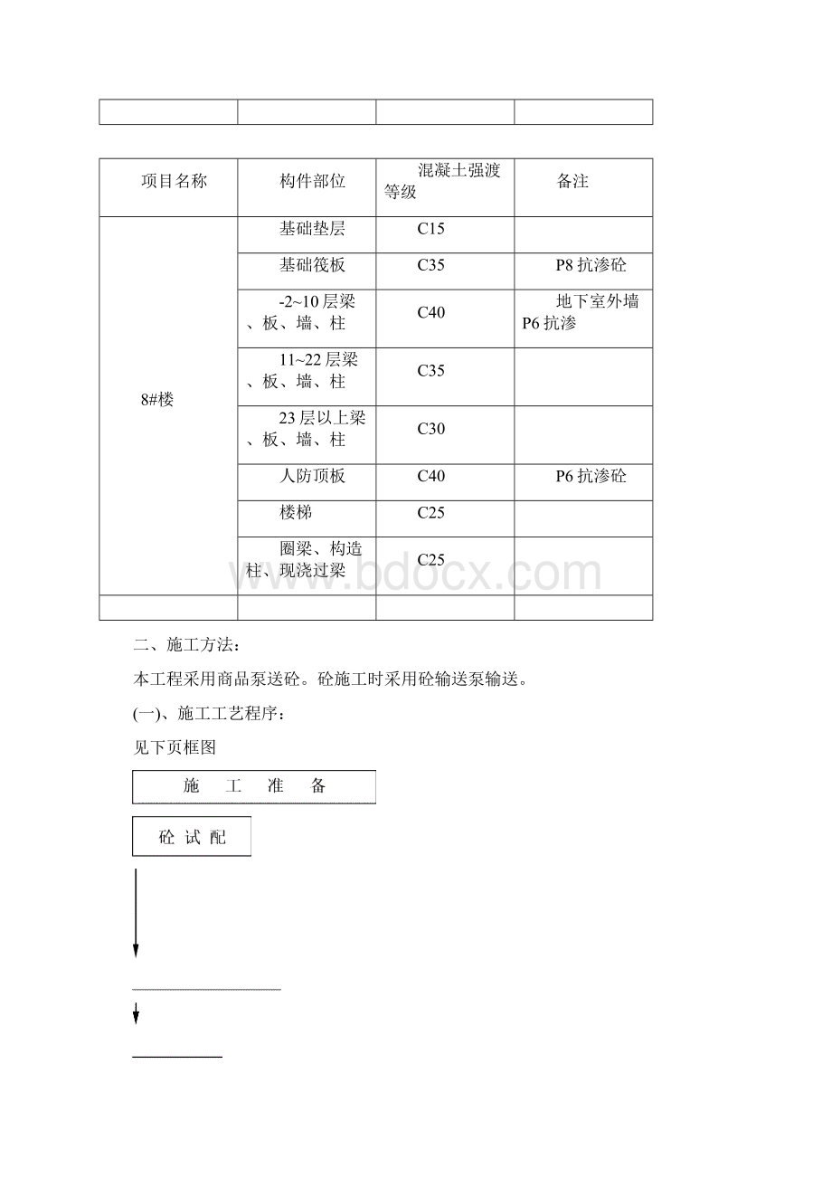 砼施工方案.docx_第3页