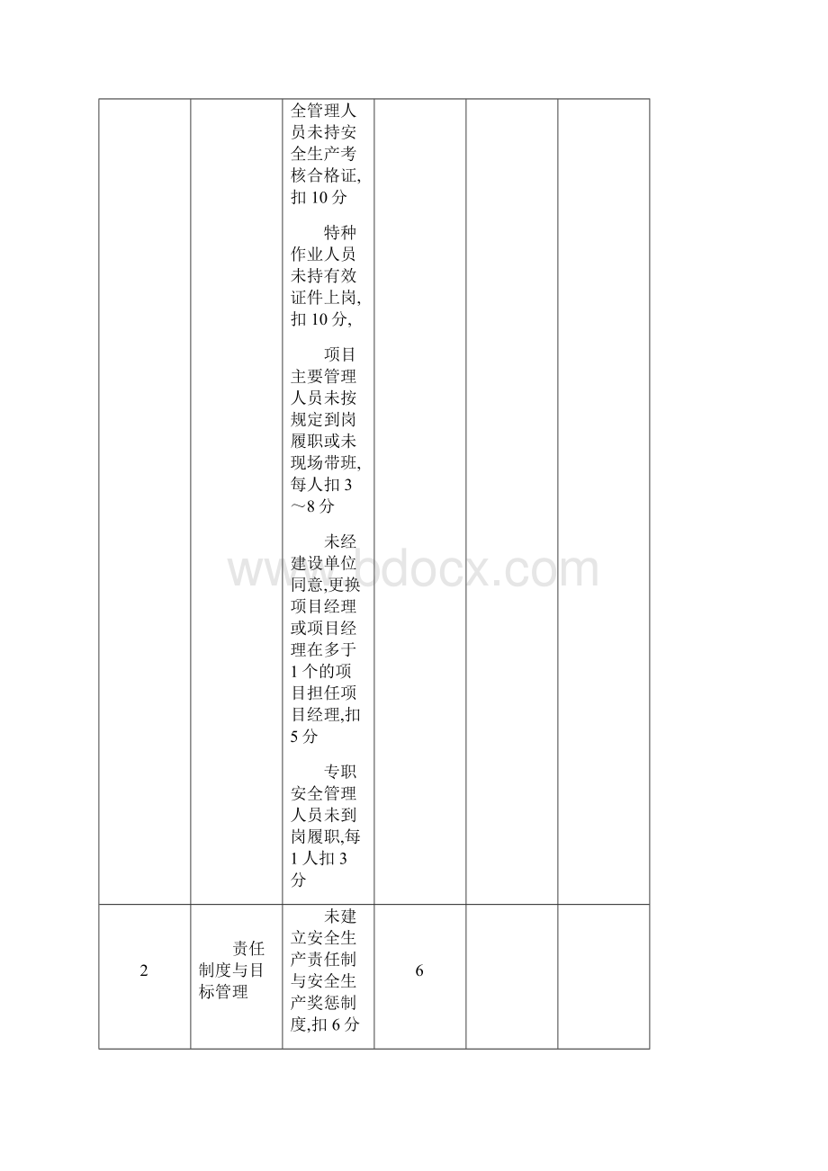 地铁轨道工程安全检查表.docx_第3页