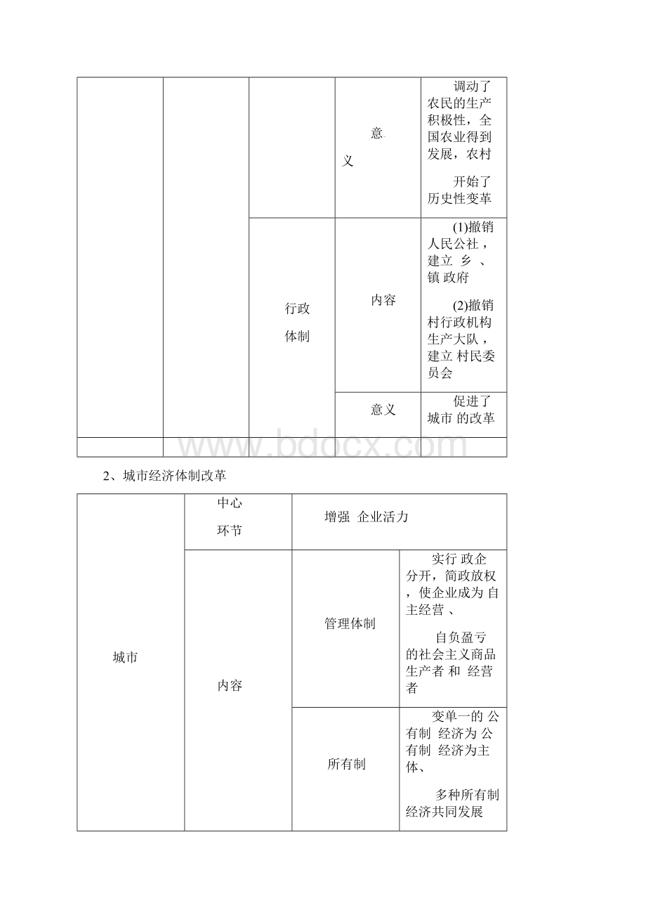 高中历史第12课从计划经济到市场经济导学案新人教版必修2文档格式.docx_第3页