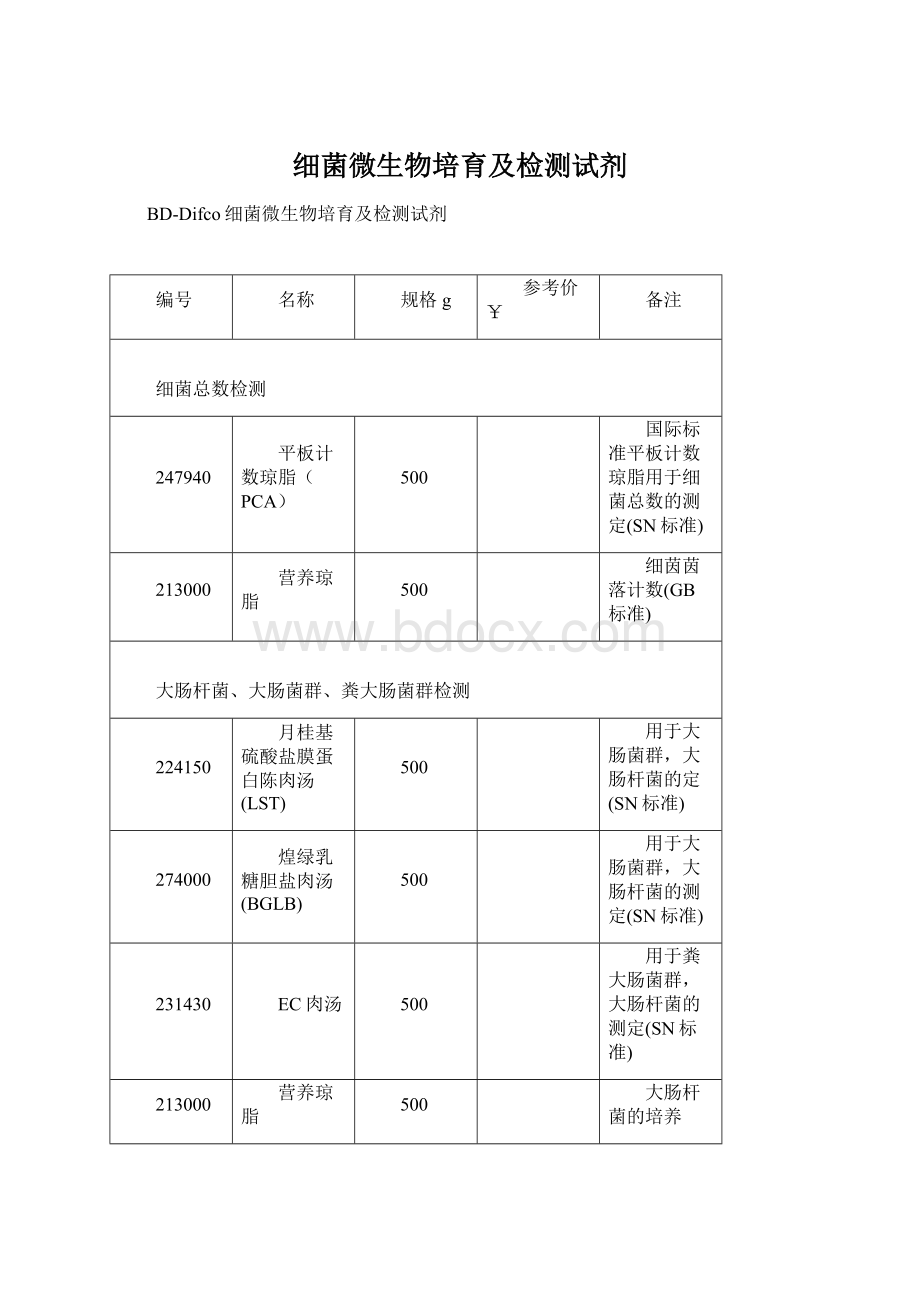 细菌微生物培育及检测试剂Word文件下载.docx