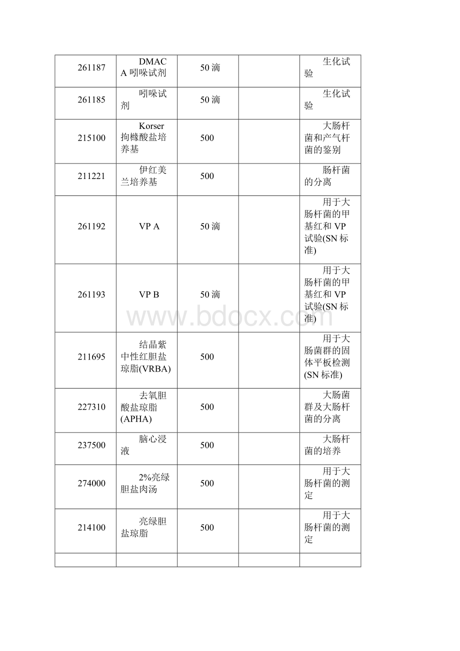 细菌微生物培育及检测试剂.docx_第2页