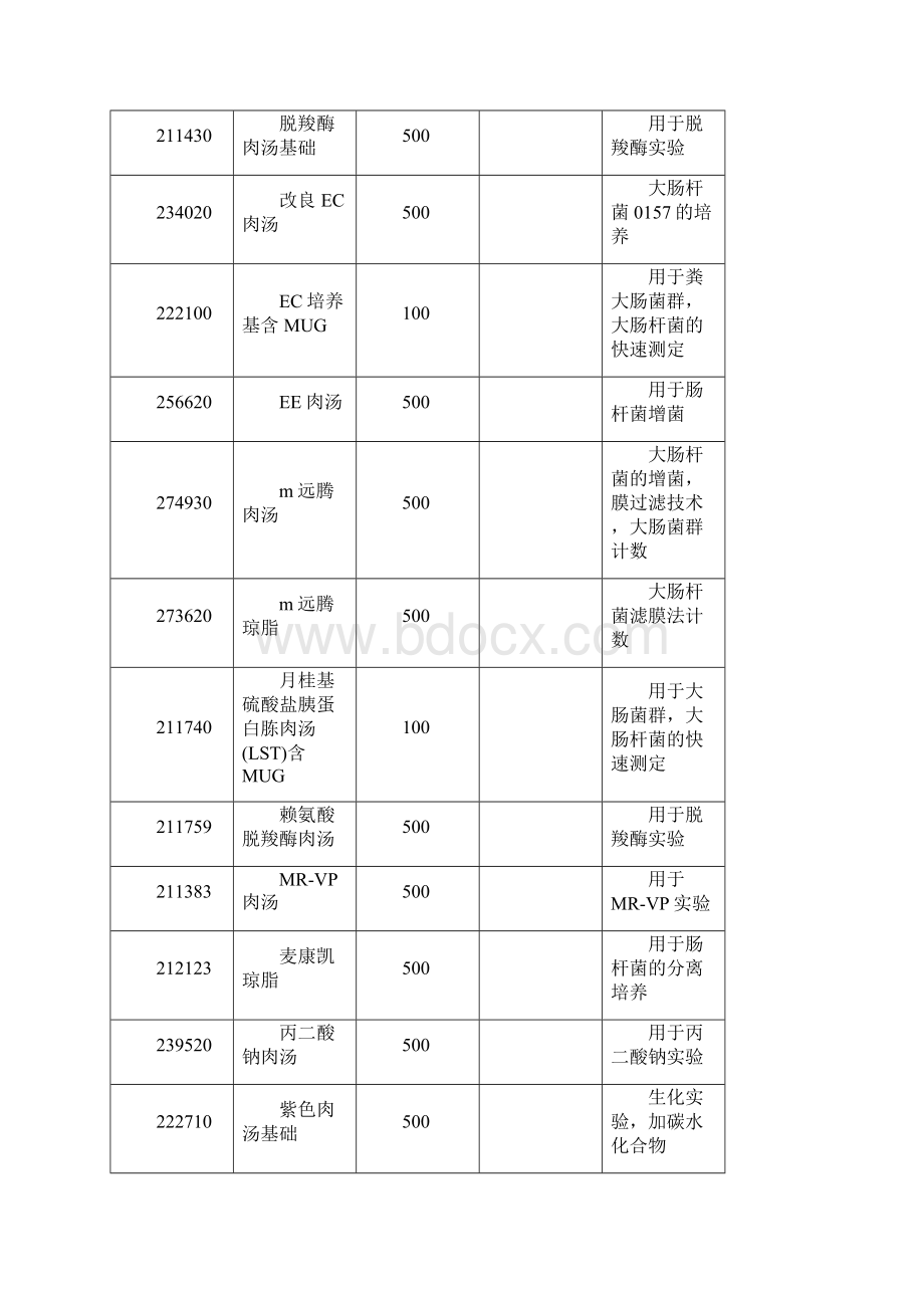 细菌微生物培育及检测试剂Word文件下载.docx_第3页