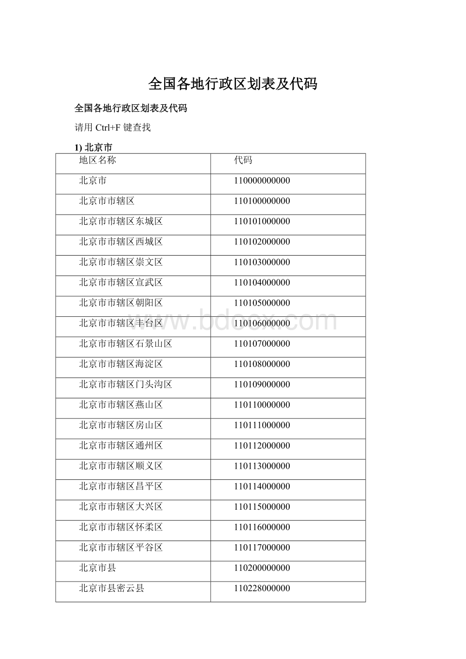 全国各地行政区划表及代码文档格式.docx_第1页