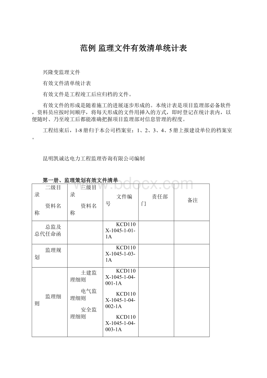 范例 监理文件有效清单统计表文档格式.docx_第1页