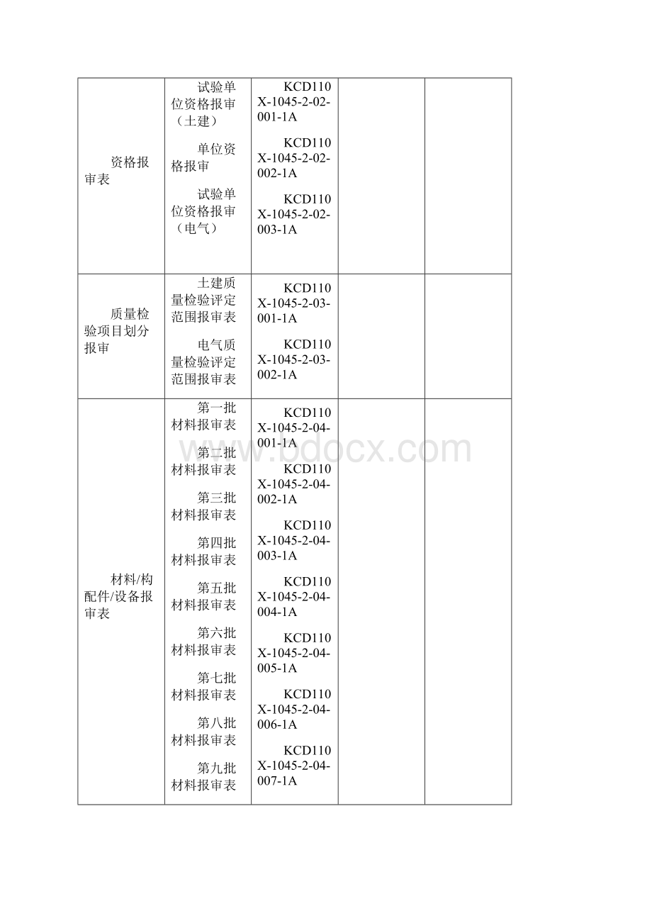 范例 监理文件有效清单统计表文档格式.docx_第3页