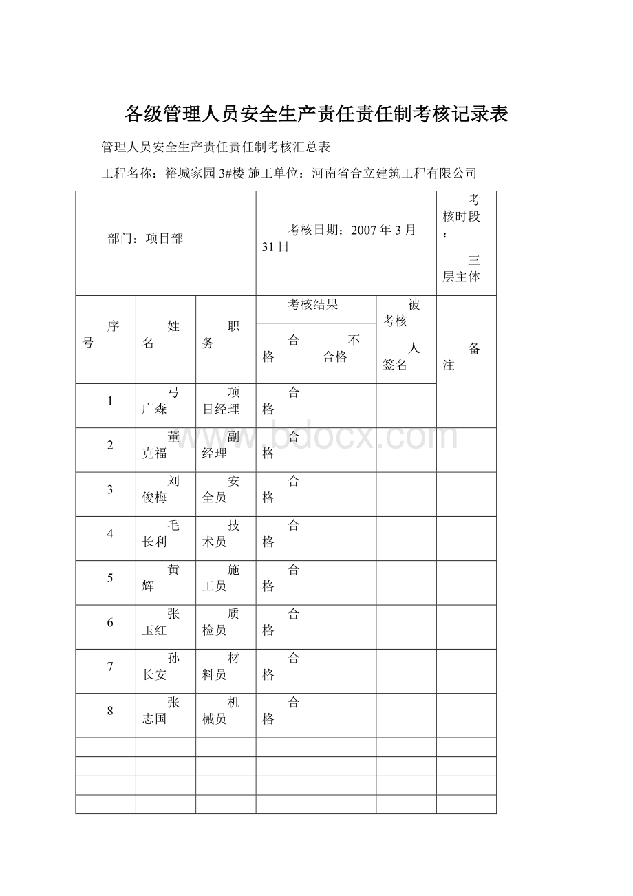 各级管理人员安全生产责任责任制考核记录表.docx