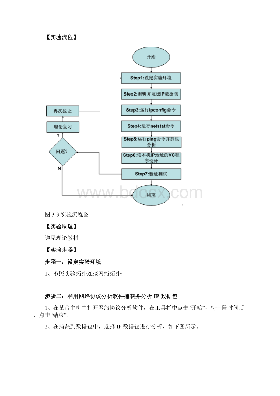 实验二基本报文分析IP资料.docx_第3页