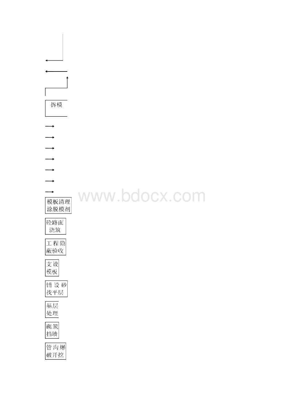 南线道路施工方案.docx_第3页