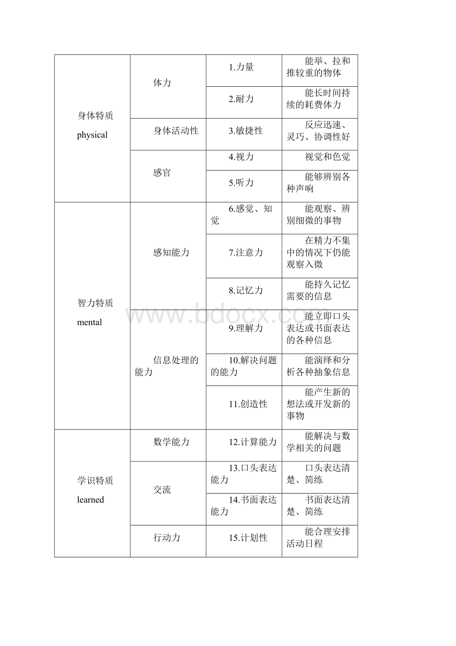 临界特质分析系统TTAS.docx_第2页