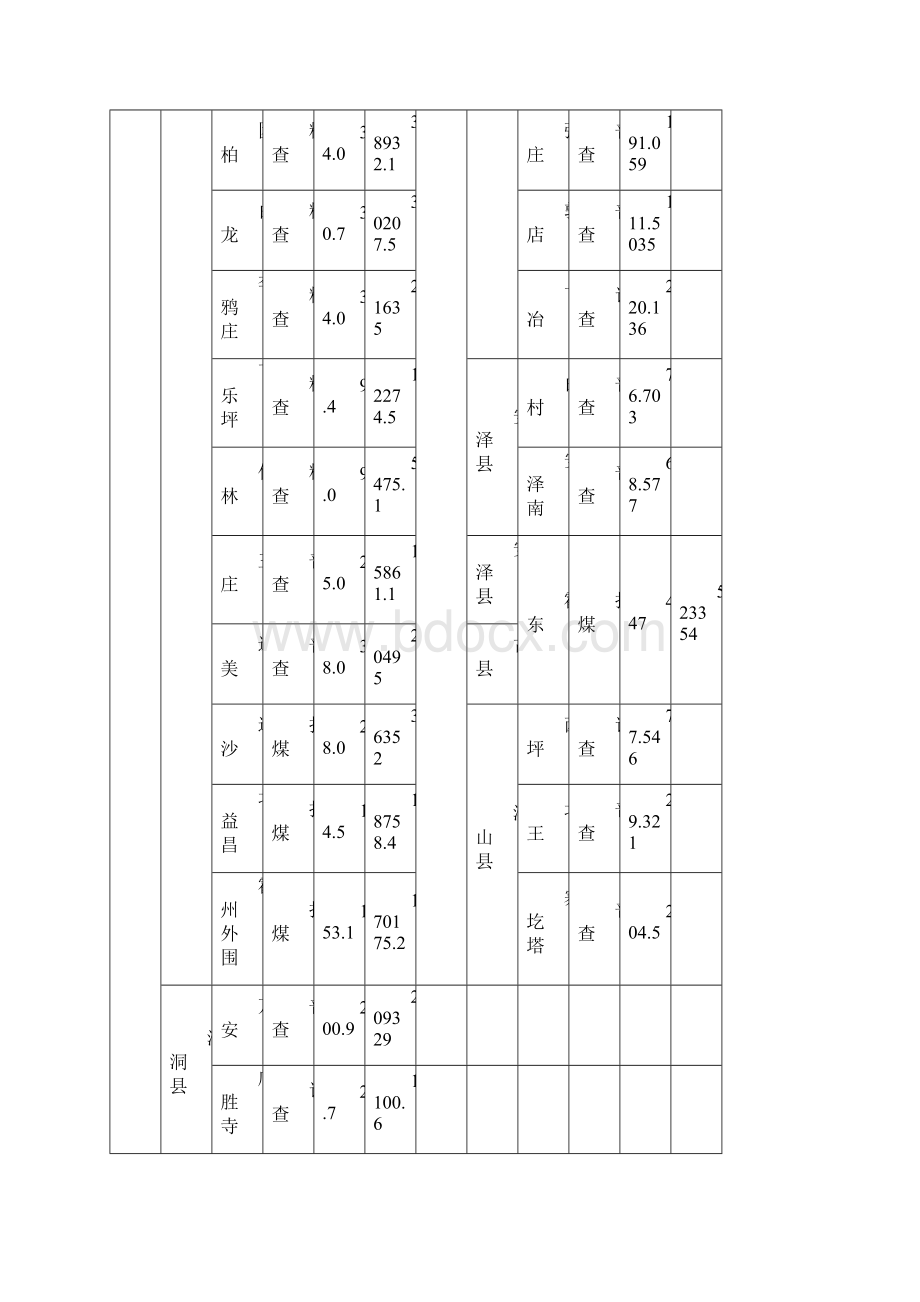 临汾煤炭工业发展十二五规划概要.docx_第3页