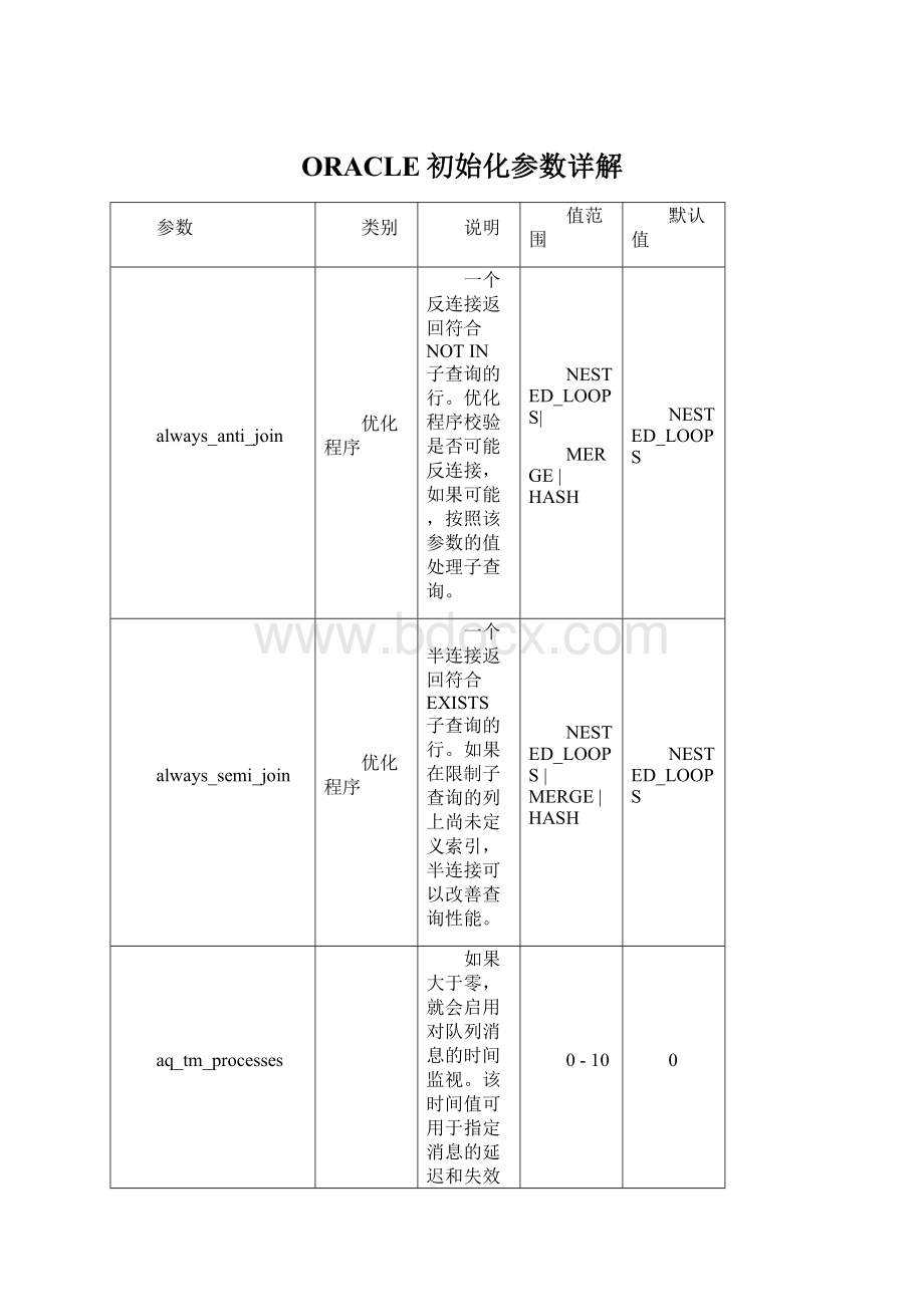 ORACLE初始化参数详解Word文档下载推荐.docx_第1页