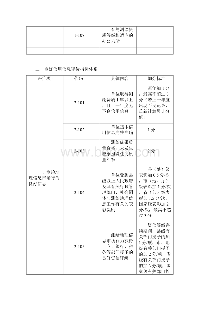 基本信用信息评价指标体系.docx_第2页