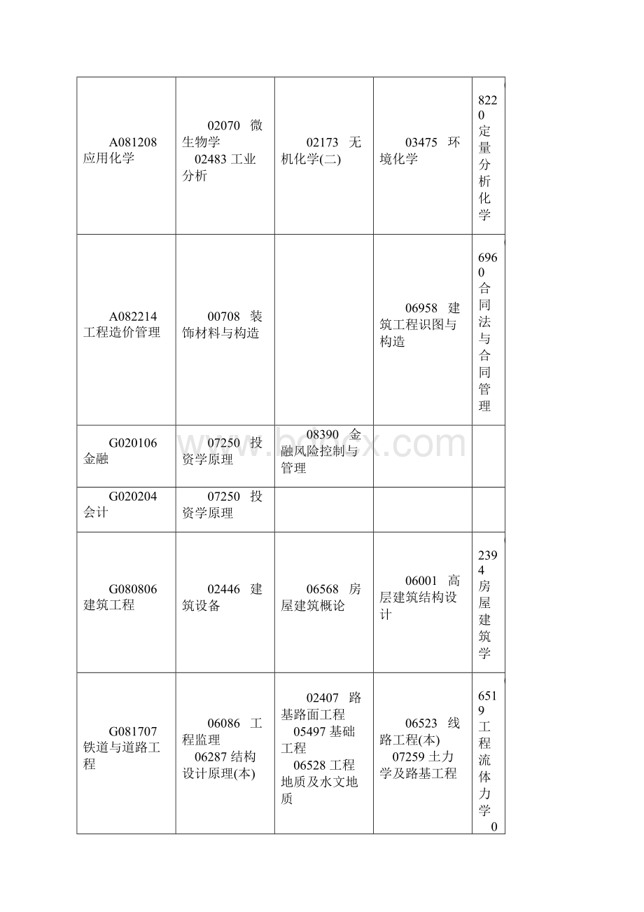 四川高教自考第163次 考试课表和教材Word下载.docx_第2页