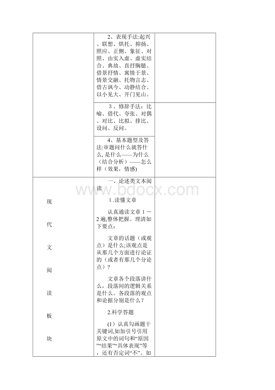 最全高考语文知识点必学清单Word格式文档下载.docx_第3页