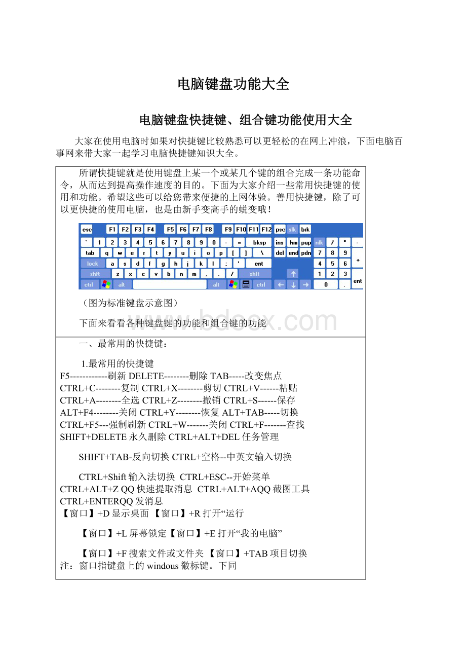 电脑键盘功能大全.docx_第1页