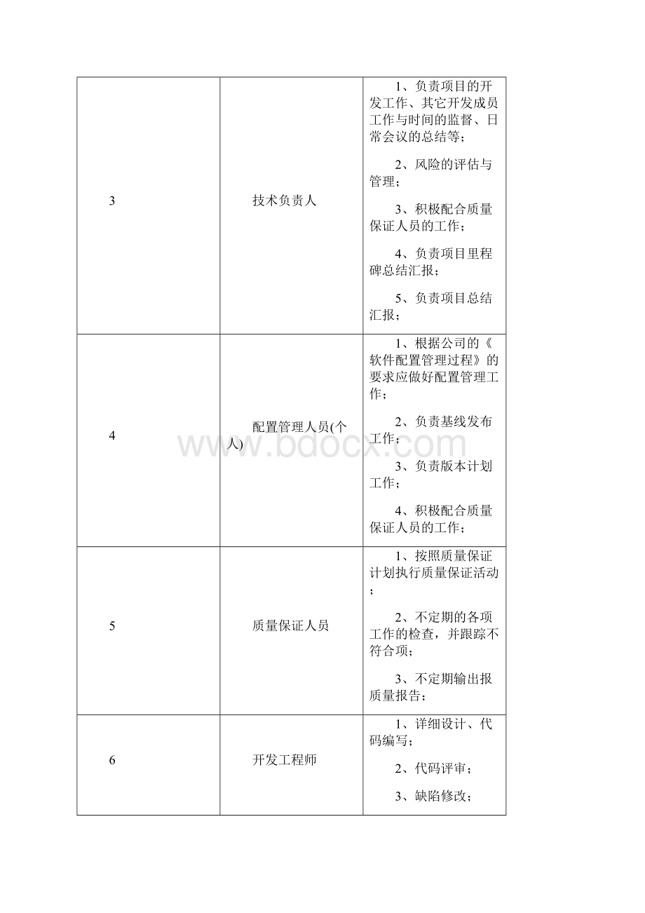 软件质量管理计划.docx_第3页