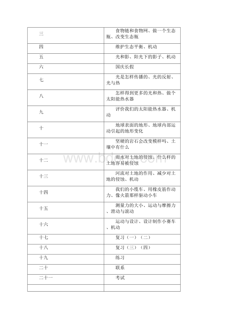 蚂蟥小学五年级二班科学上册教学计划Word格式文档下载.docx_第3页