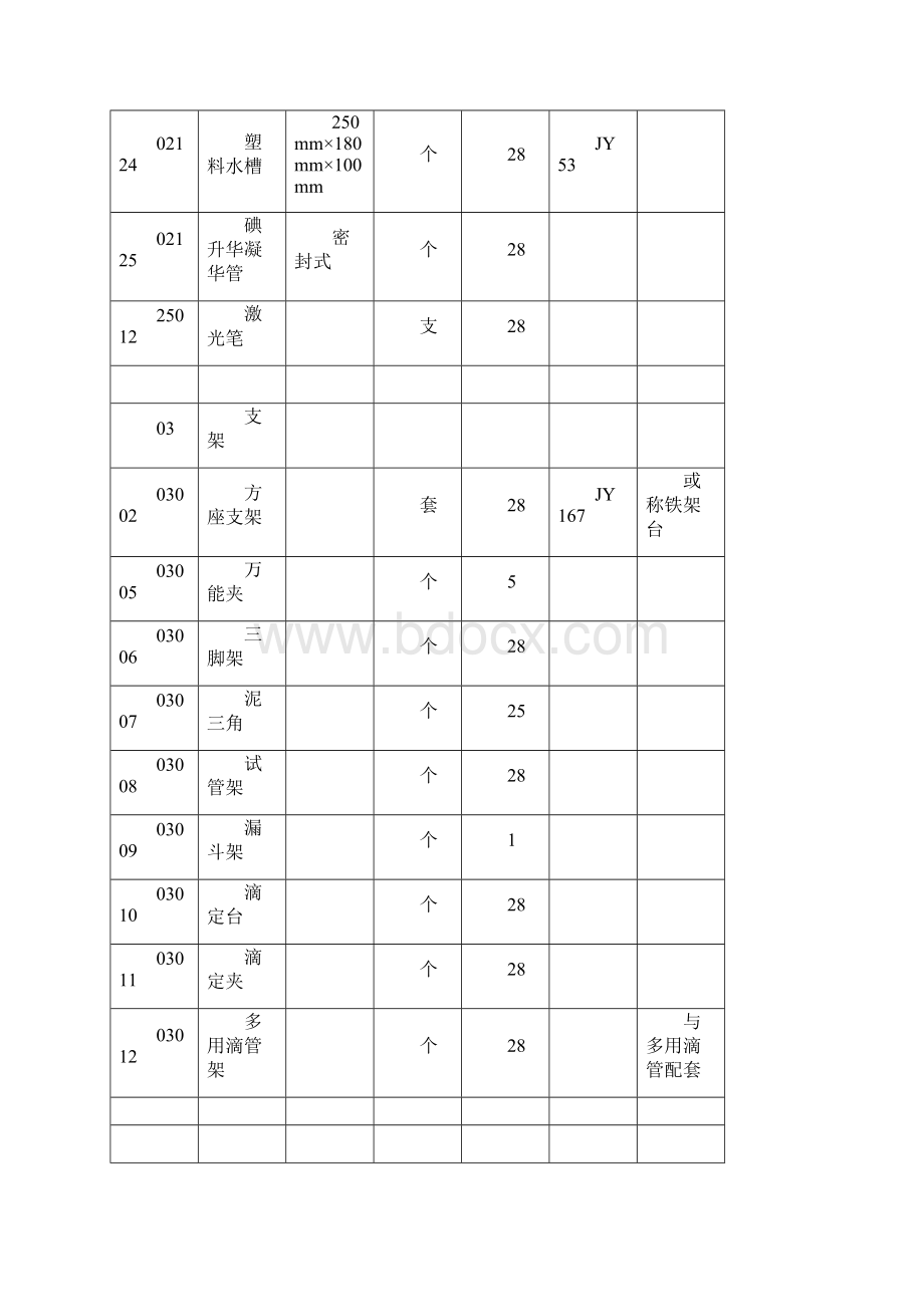 高中化学教学仪器配备标准分解Word文档格式.docx_第3页