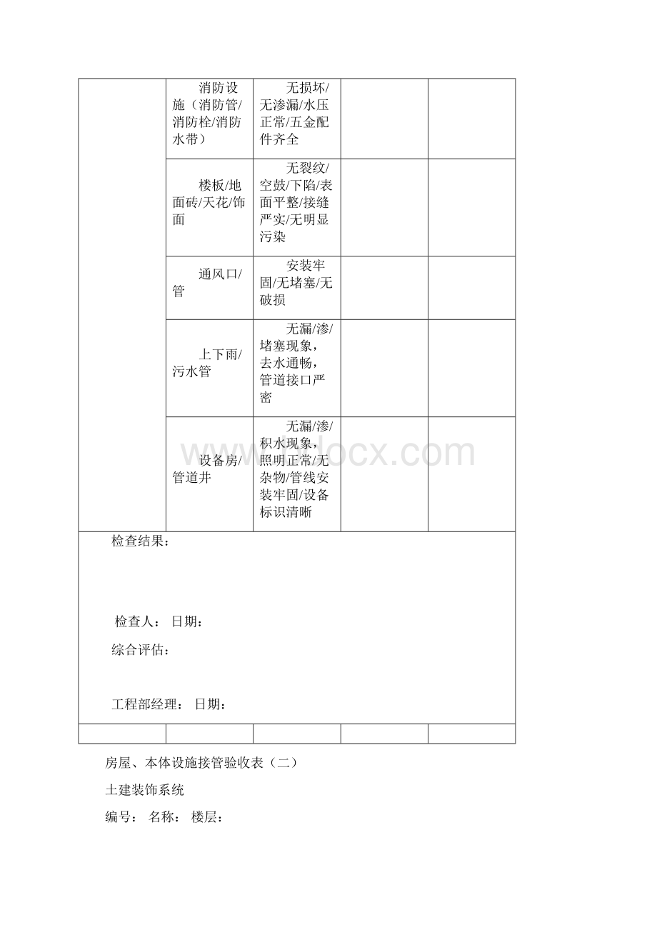 物业的承接查验表格.docx_第2页