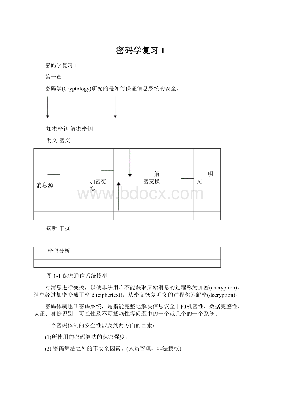 密码学复习1.docx_第1页