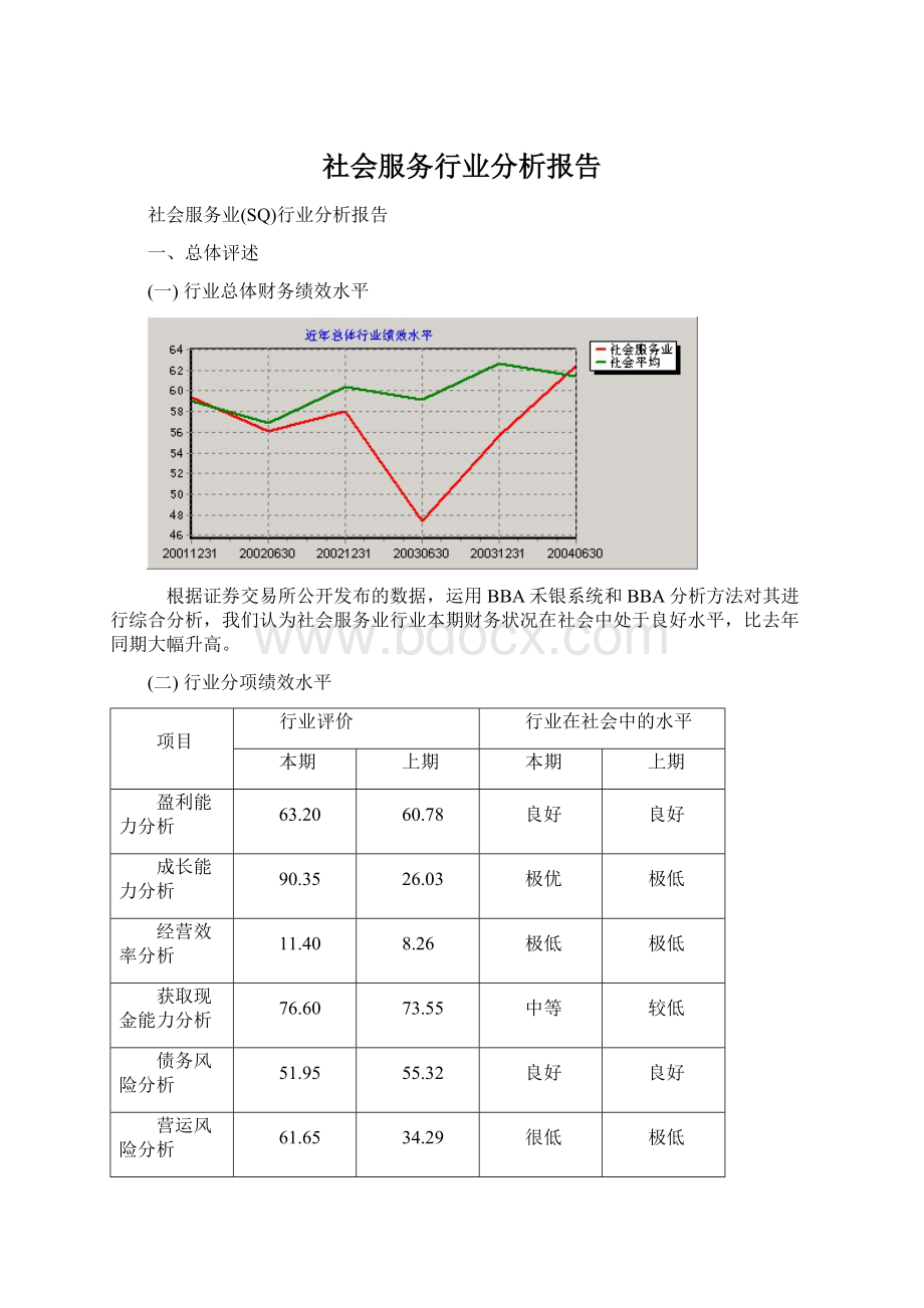 社会服务行业分析报告文档格式.docx_第1页