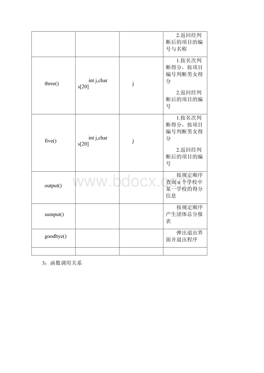 大数据结构实验运动会分数统计实验报告材料Word文档格式.docx_第3页