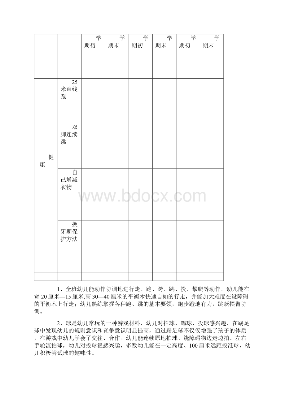 幼儿园幼儿发展评估报告 3篇1Word文档格式.docx_第3页