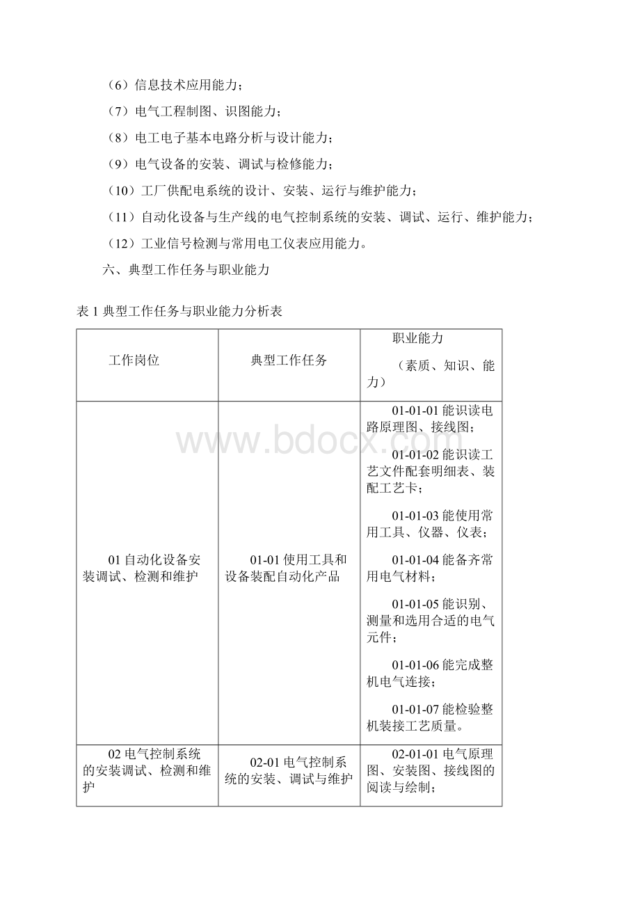 电气自动化技术专业人才培养方案Word文件下载.docx_第3页