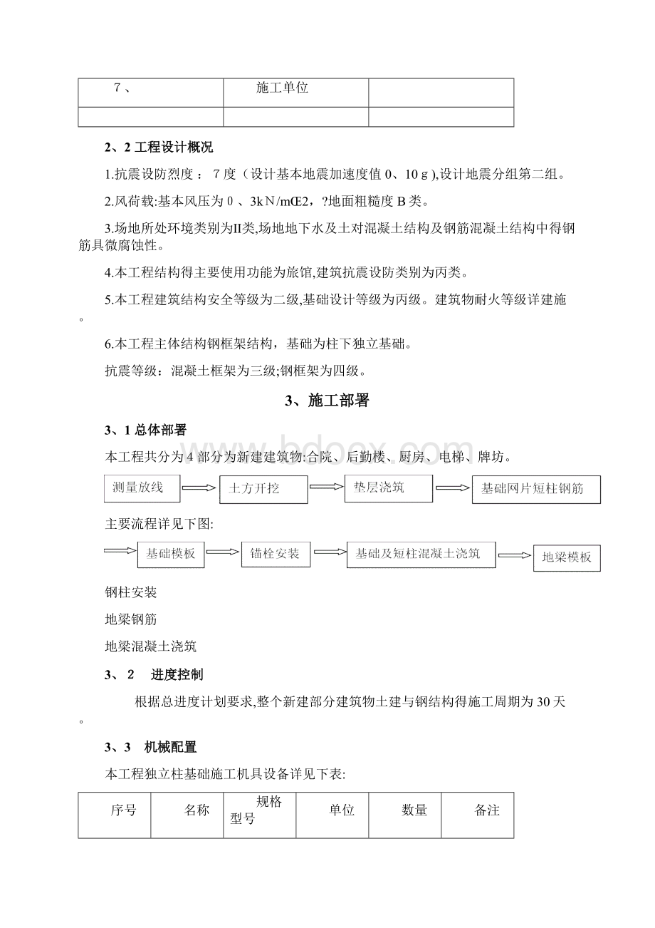 独立柱基础施工方案Word文件下载.docx_第2页