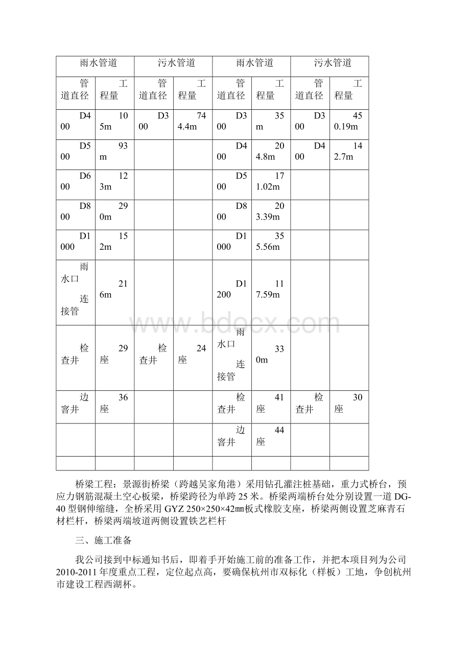 市政道路工程竣工总结.docx_第2页