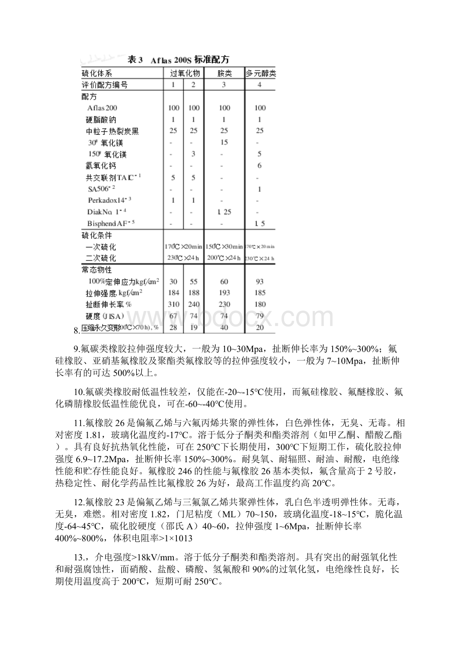 氟橡胶配方技术.docx_第2页