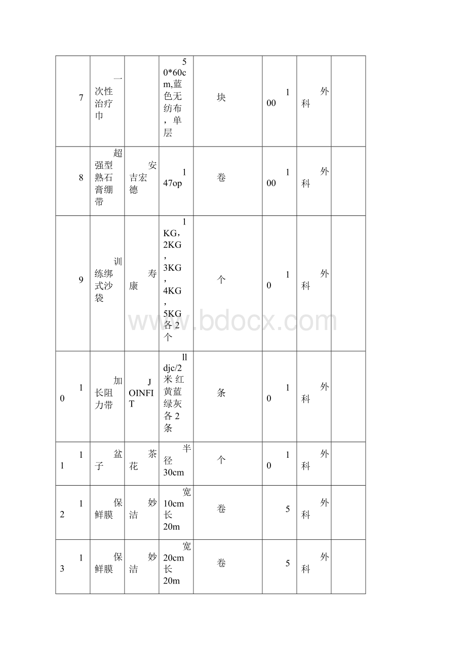 医用耗材文档格式.docx_第2页