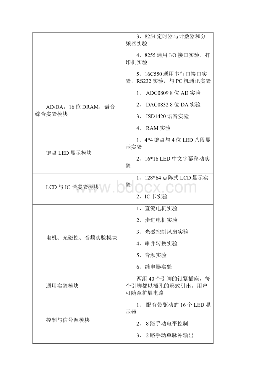 8088实验讲义Word文档下载推荐.docx_第3页