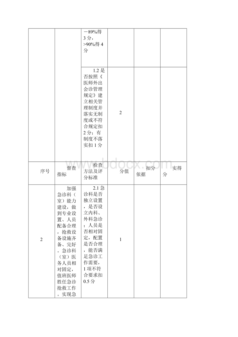 《湖北省医院管理年活动督导检查补充方案》编制和使用说明.docx_第2页